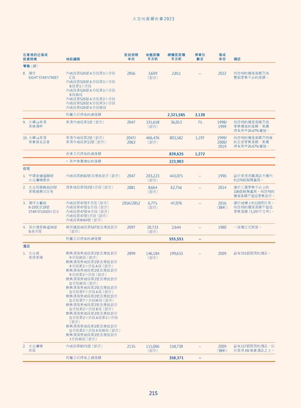 Annual Report 2023_TC - Page 217