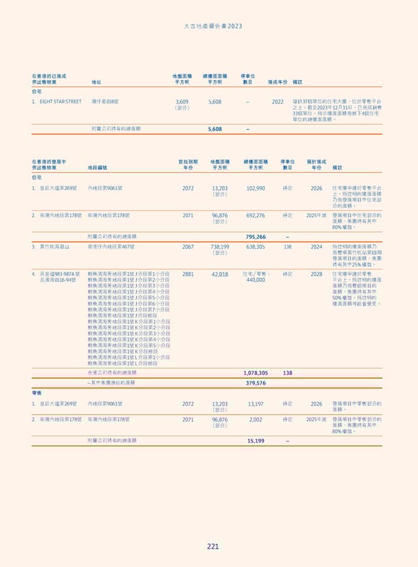 Annual Report 2023_TC - Page 223
