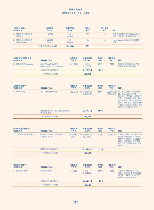 Annual Report 2023_TC - Page 224