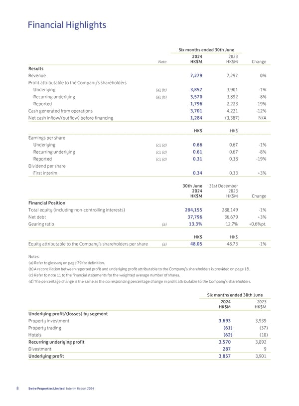 2024 Interim Report | EN - Page 10