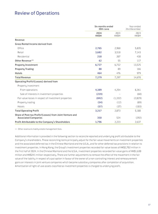 2024 Interim Report | EN - Page 19