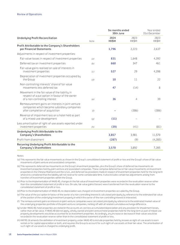 2024 Interim Report | EN - Page 20