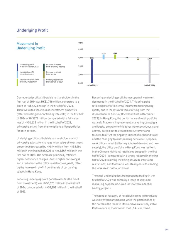 2024 Interim Report | EN - Page 21