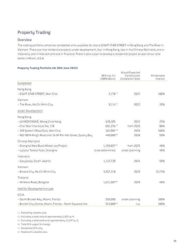 2024 Interim Report | EN - Page 41