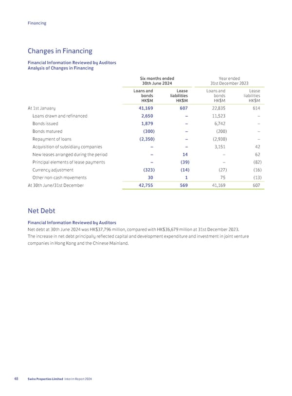 2024 Interim Report | EN - Page 50