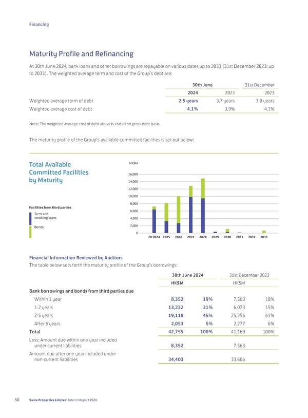 2024 Interim Report | EN - Page 52