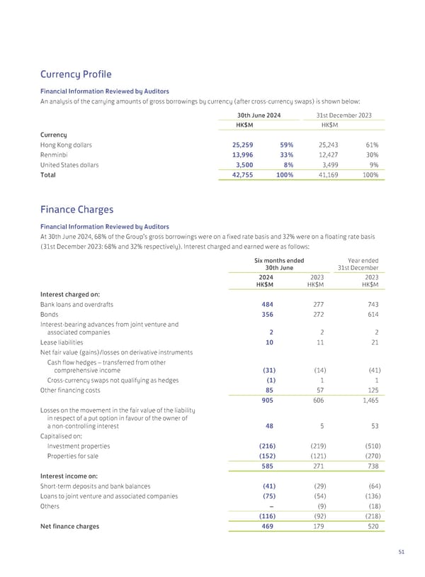 2024 Interim Report | EN - Page 53