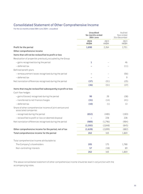 2024 Interim Report | EN - Page 57