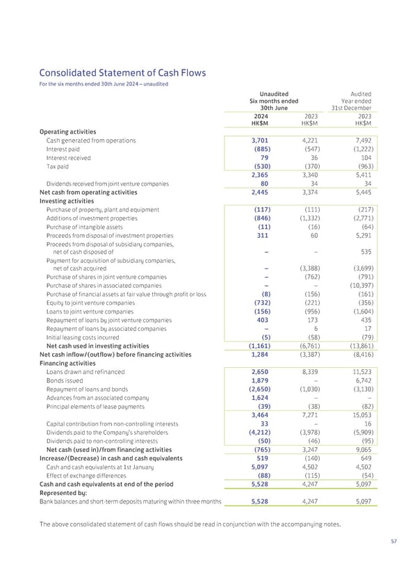2024 Interim Report | EN - Page 59