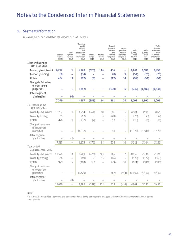 2024 Interim Report | EN - Page 61