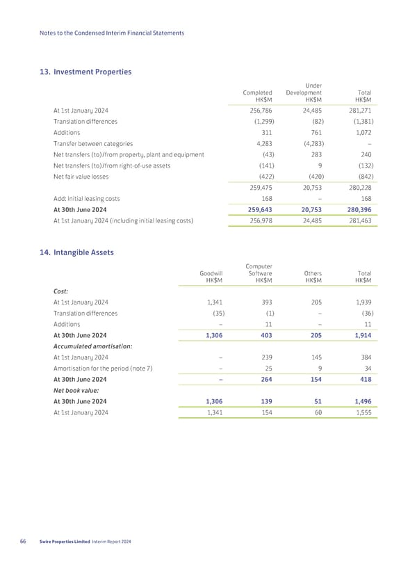2024 Interim Report | EN - Page 68
