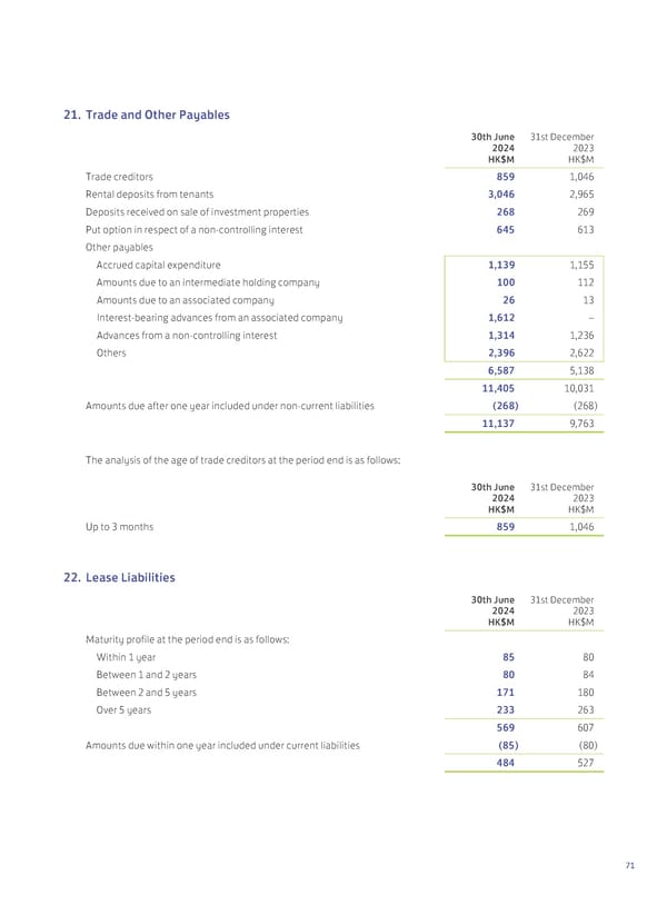 2024 Interim Report | EN - Page 73