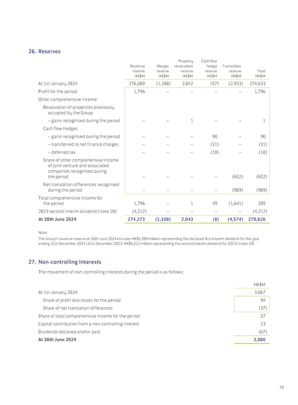 2024 Interim Report | EN - Page 75