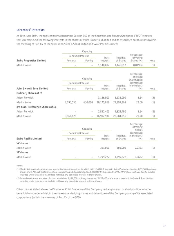 2024 Interim Report | EN - Page 79