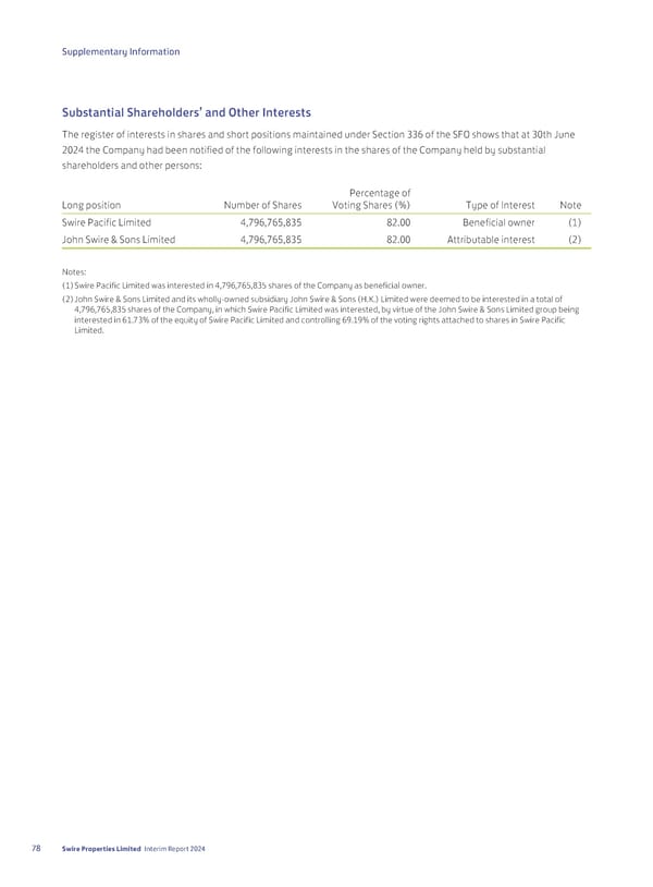 2024 Interim Report | EN - Page 80