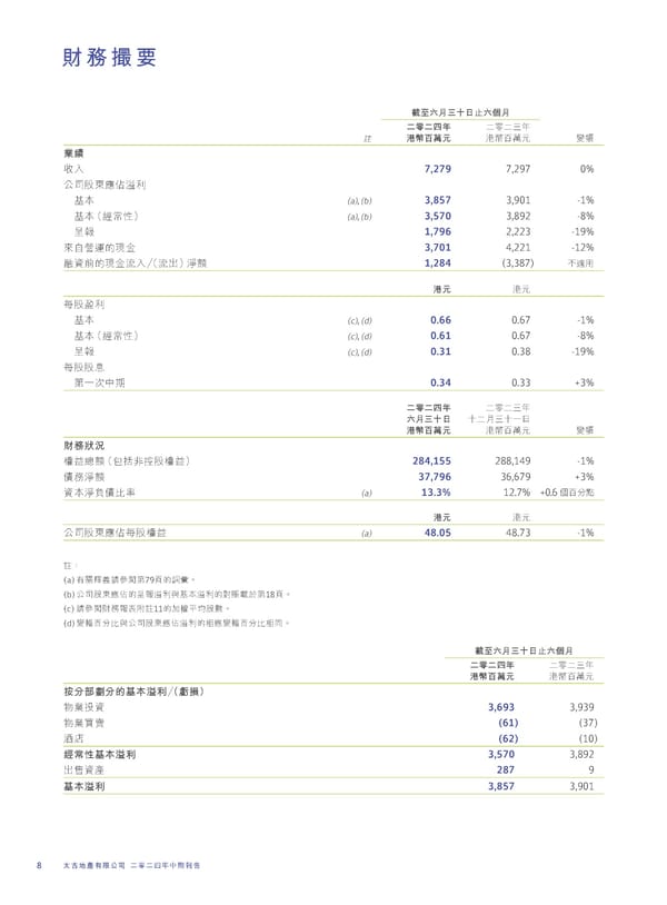 2024 Interim Report | TC - Page 10
