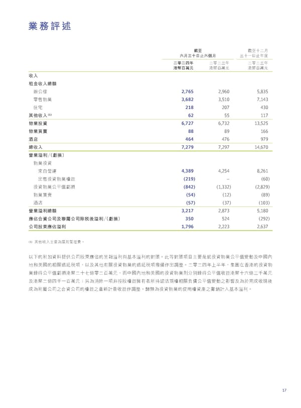 2024 Interim Report | TC - Page 19