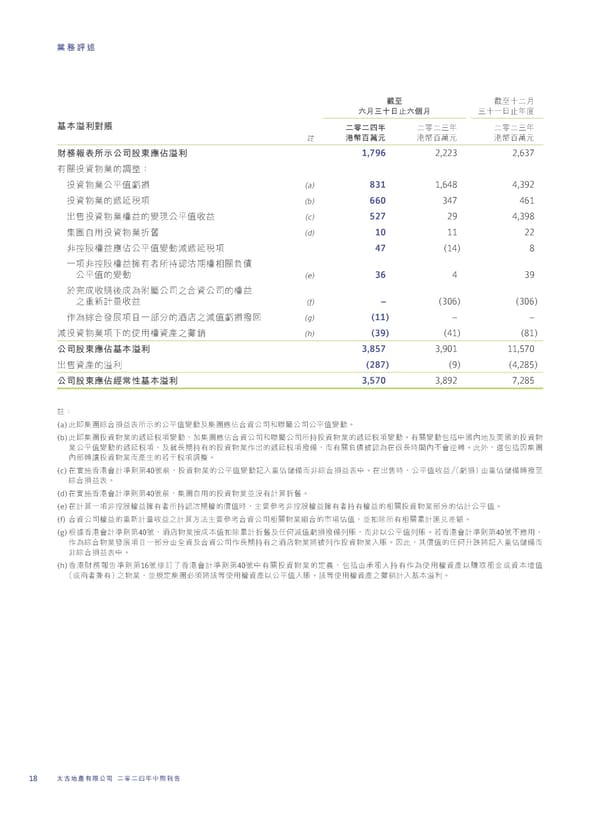 2024 Interim Report | TC - Page 20
