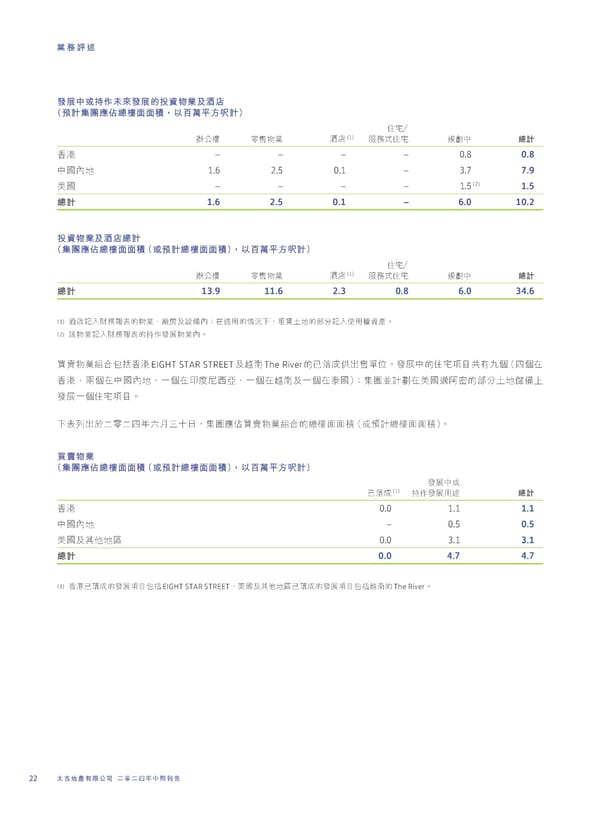 2024 Interim Report | TC - Page 24
