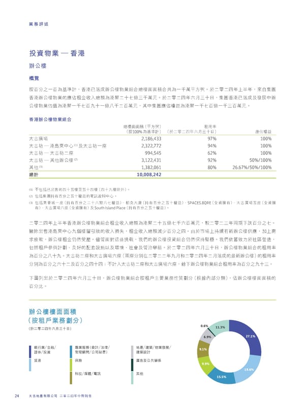 2024 Interim Report | TC - Page 26