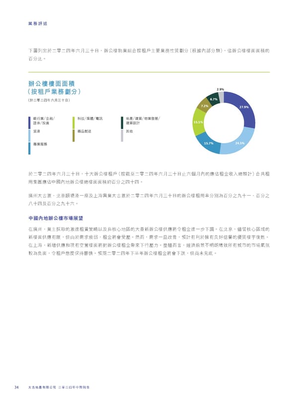 2024 Interim Report | TC - Page 36