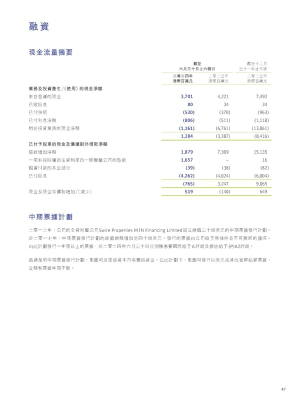 2024 Interim Report | TC - Page 49