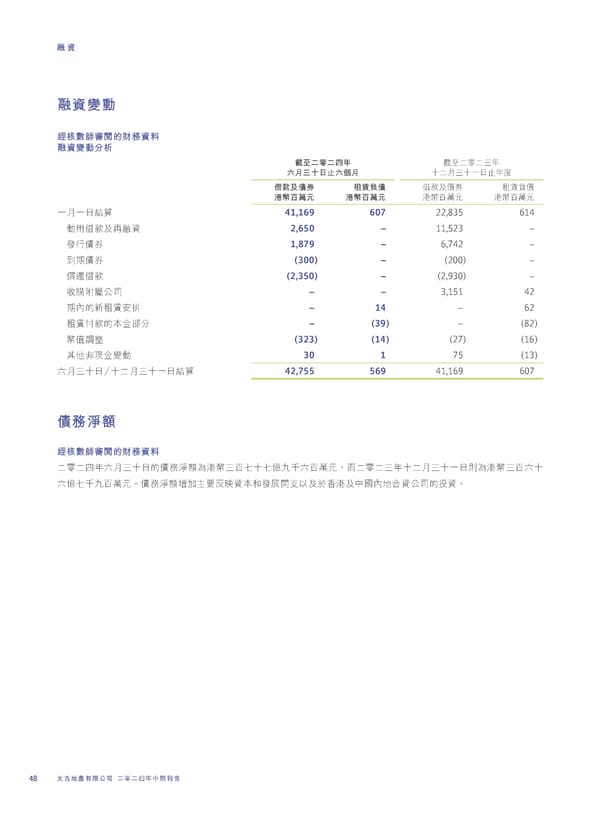 2024 Interim Report | TC - Page 50
