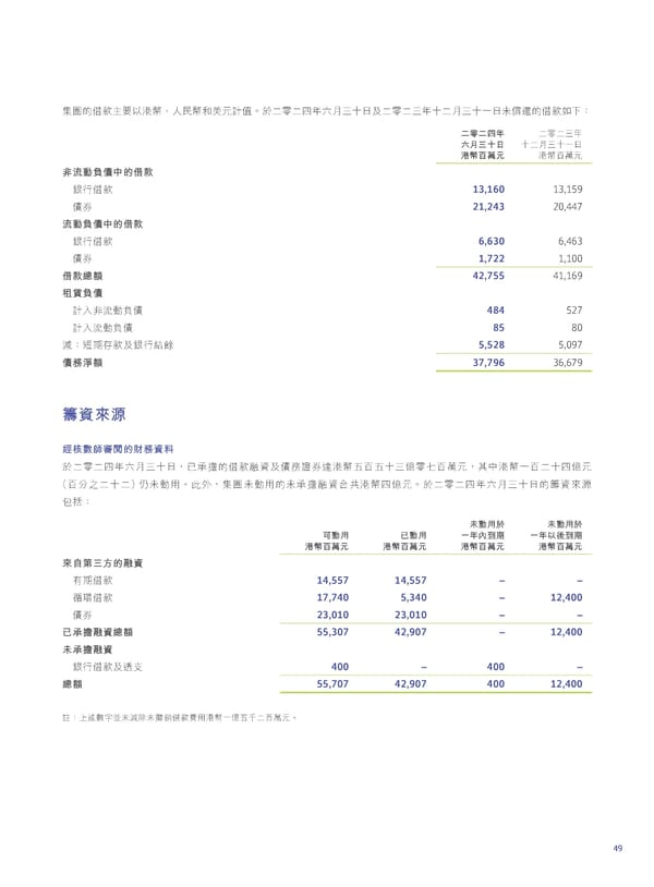 2024 Interim Report | TC - Page 51