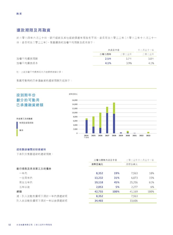 2024 Interim Report | TC - Page 52