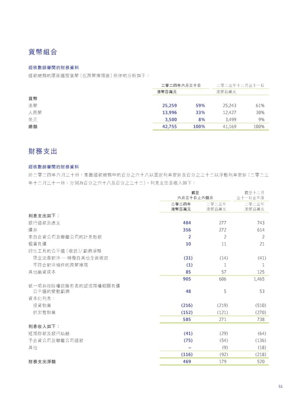 2024 Interim Report | TC - Page 53