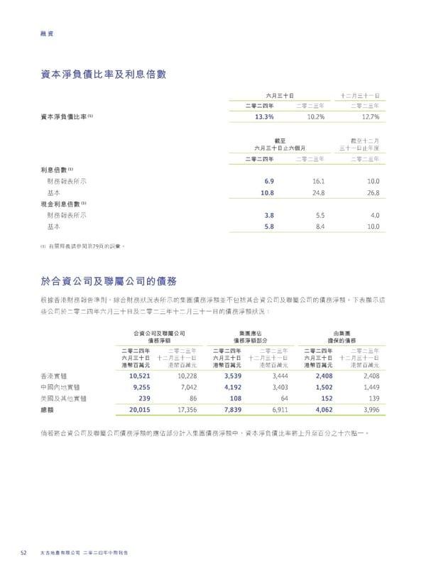 2024 Interim Report | TC - Page 54