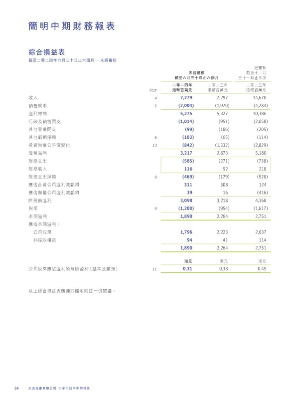 2024 Interim Report | TC - Page 56