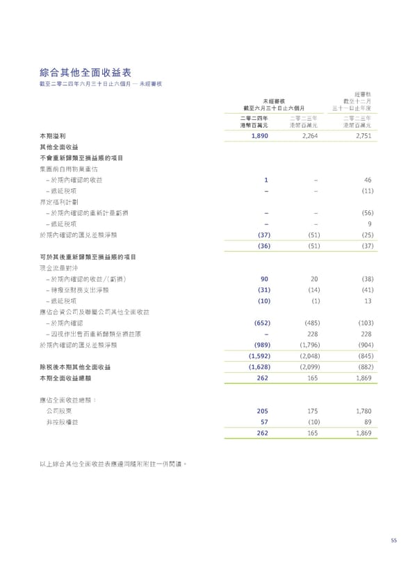 2024 Interim Report | TC - Page 57