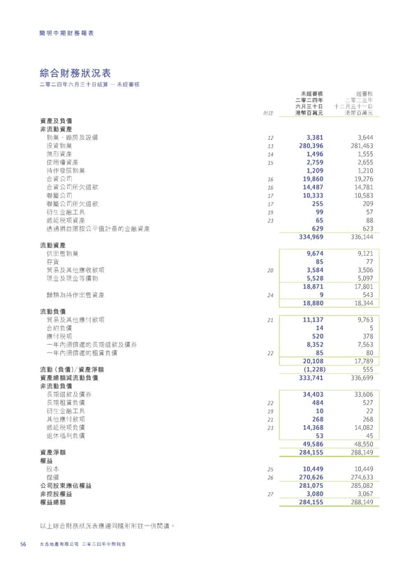 2024 Interim Report | TC - Page 58