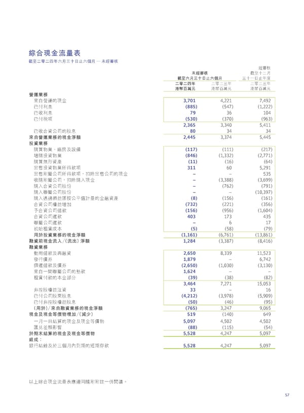 2024 Interim Report | TC - Page 59