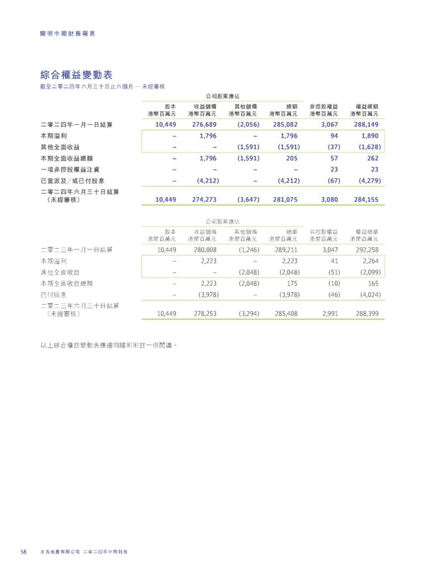 2024 Interim Report | TC - Page 60
