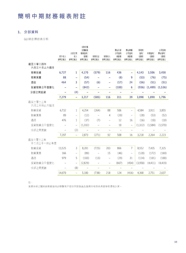 2024 Interim Report | TC - Page 61