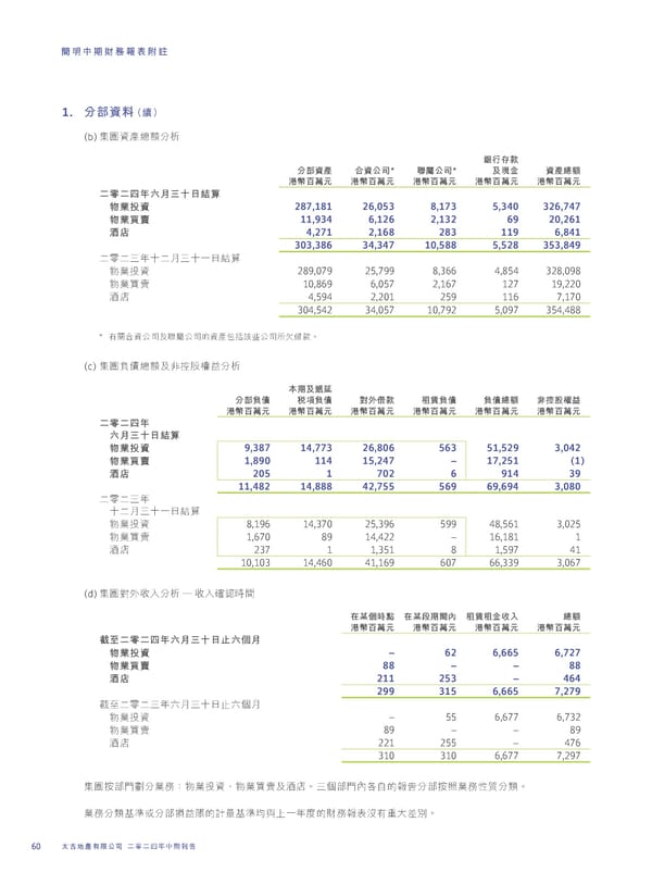 2024 Interim Report | TC - Page 62