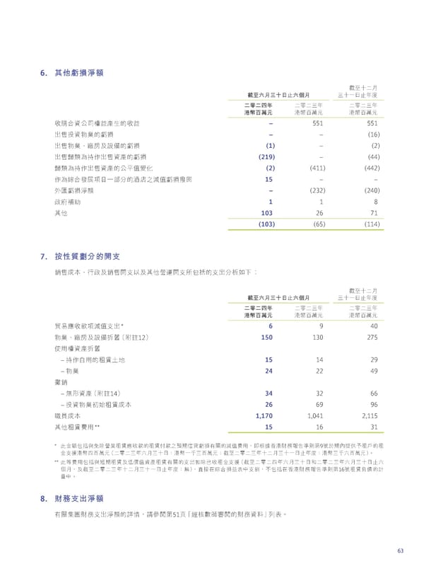 2024 Interim Report | TC - Page 65