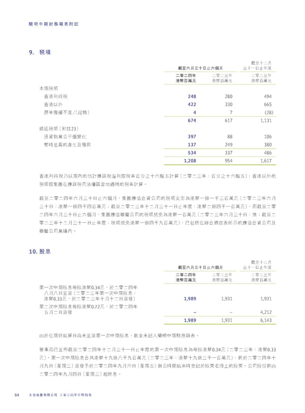 2024 Interim Report | TC - Page 66
