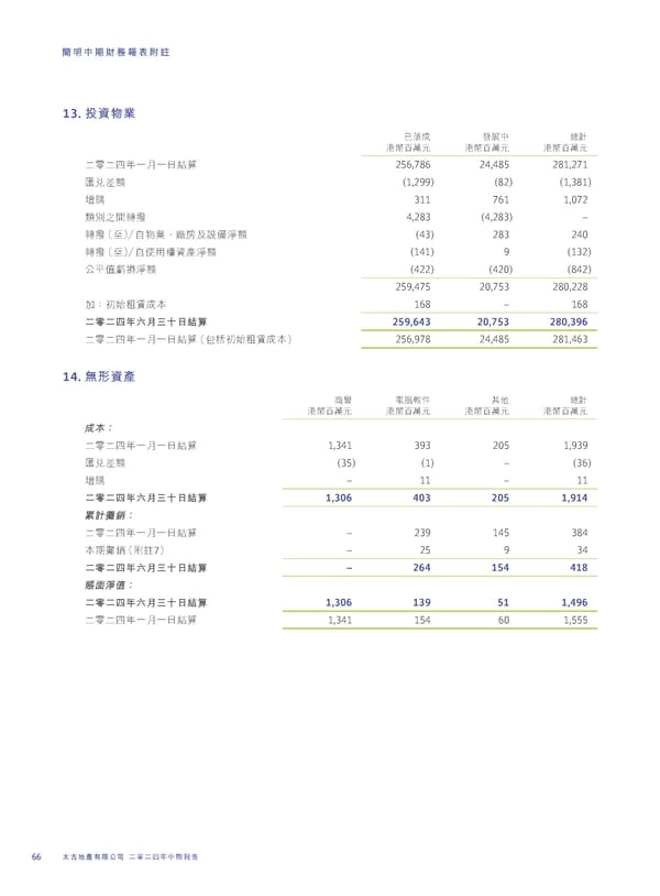 2024 Interim Report | TC - Page 68