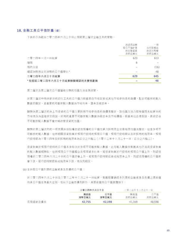 2024 Interim Report | TC - Page 71