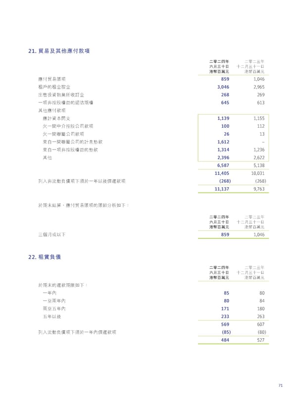 2024 Interim Report | TC - Page 73