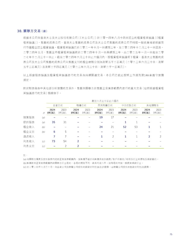 2024 Interim Report | TC - Page 77