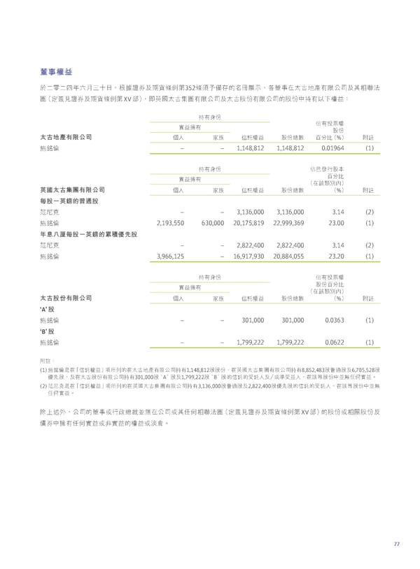 2024 Interim Report | TC - Page 79