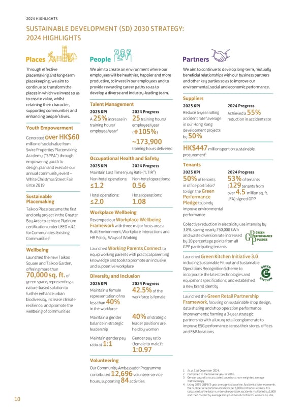 Annual Report 2024 | EN - Page 12