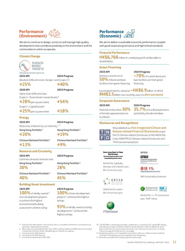 Annual Report 2024 | EN - Page 13