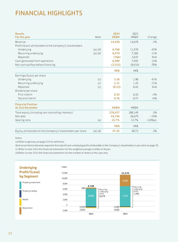 Annual Report 2024 | EN - Page 14