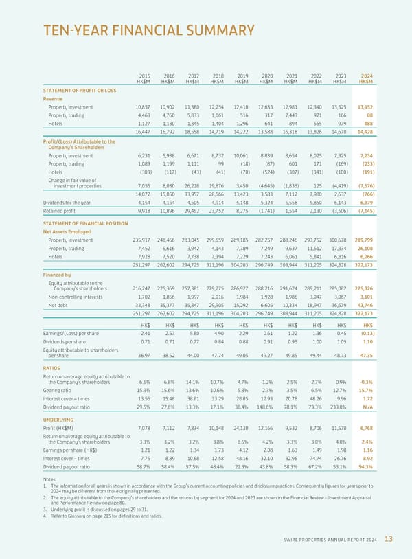 Annual Report 2024 | EN - Page 15