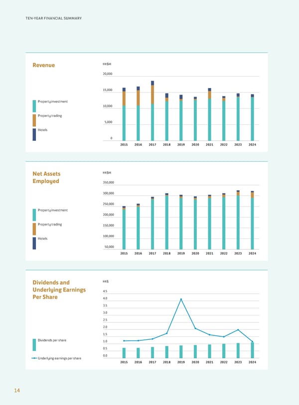 Annual Report 2024 | EN - Page 16